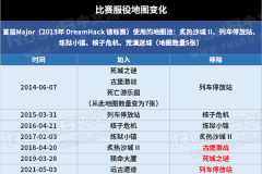 Vitality全年战绩稳定，五进大赛决赛，ZywOo状态火热蝉联TOP1